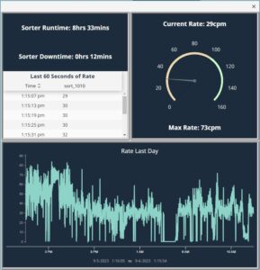 Human Machine Interfaces